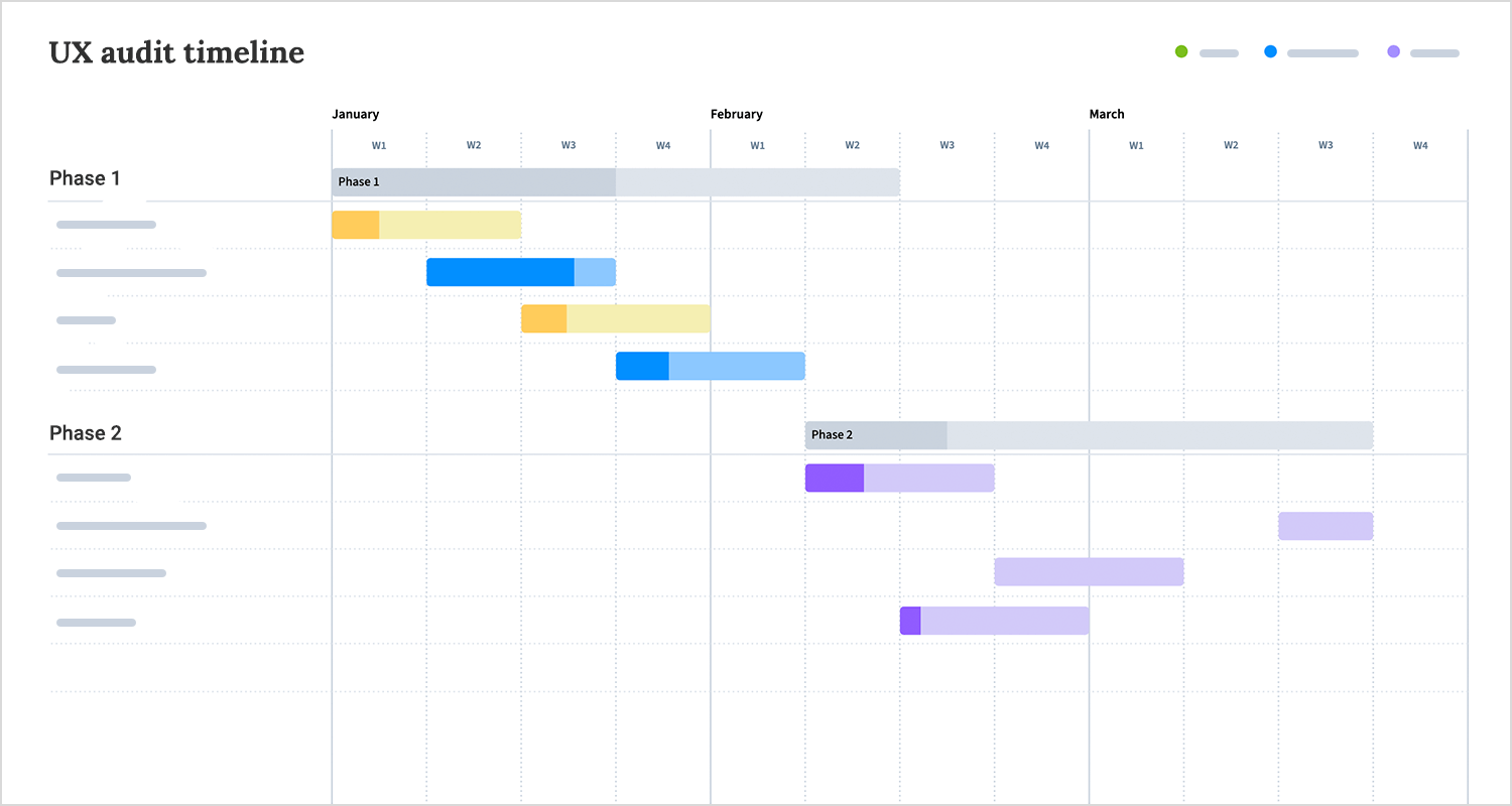 ux audit expectation timeline