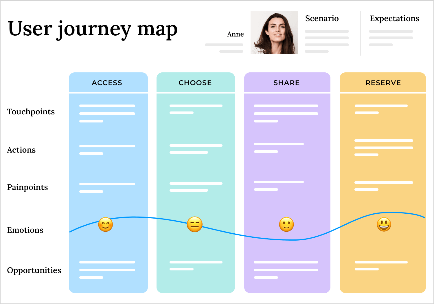 ux audit key journey