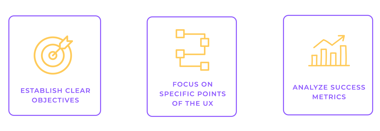 ux audit linking business