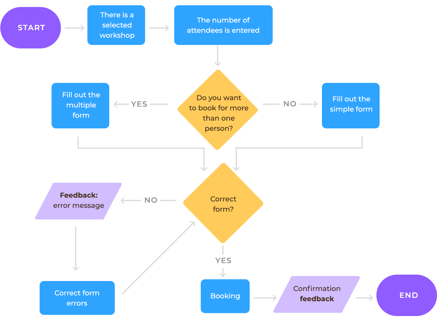 ux audit mapped paths