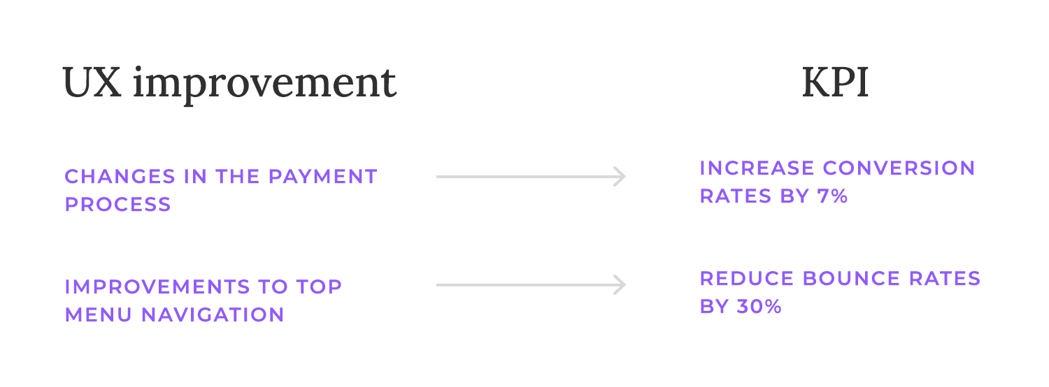 ux audit measurable goals