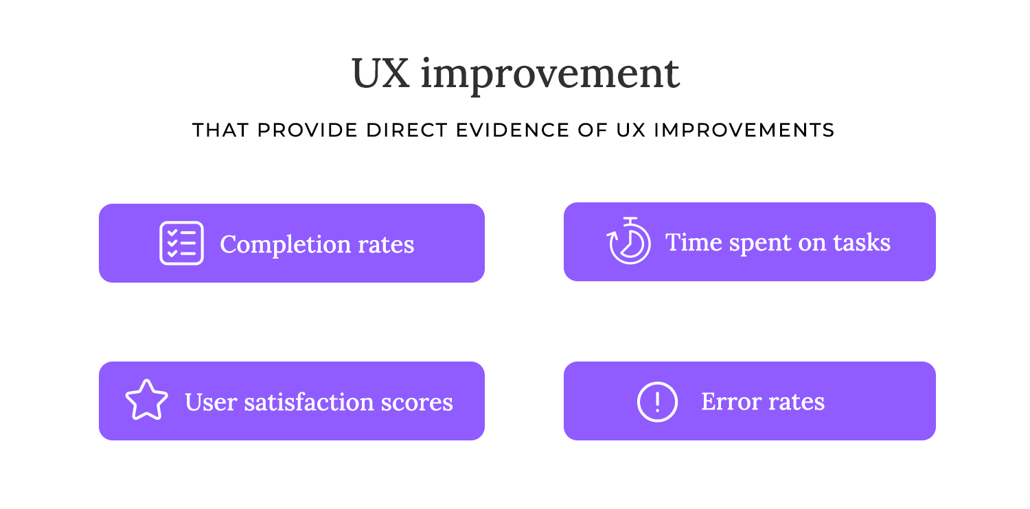 ux audit testing validation