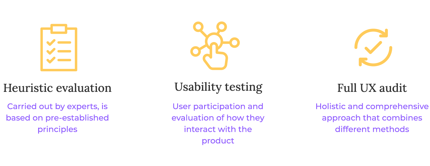 ux audit usability testing