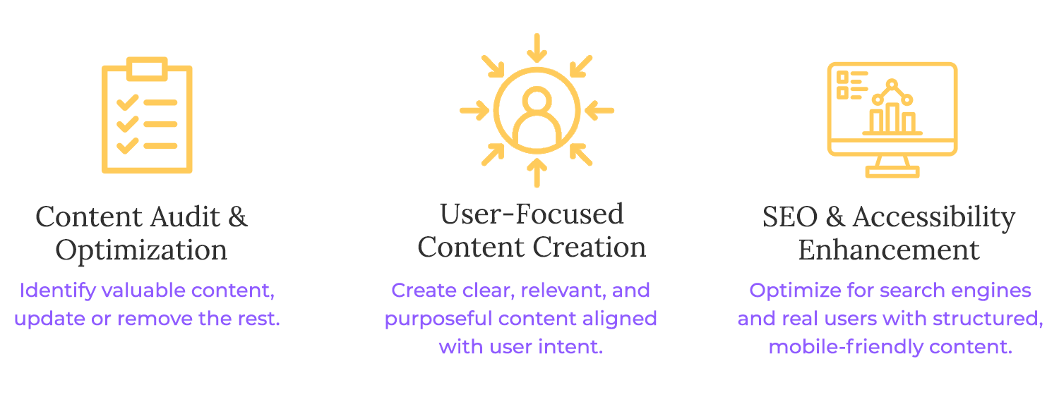 Content optimization for website redesign: auditing, user-focused content, and SEO enhancements.