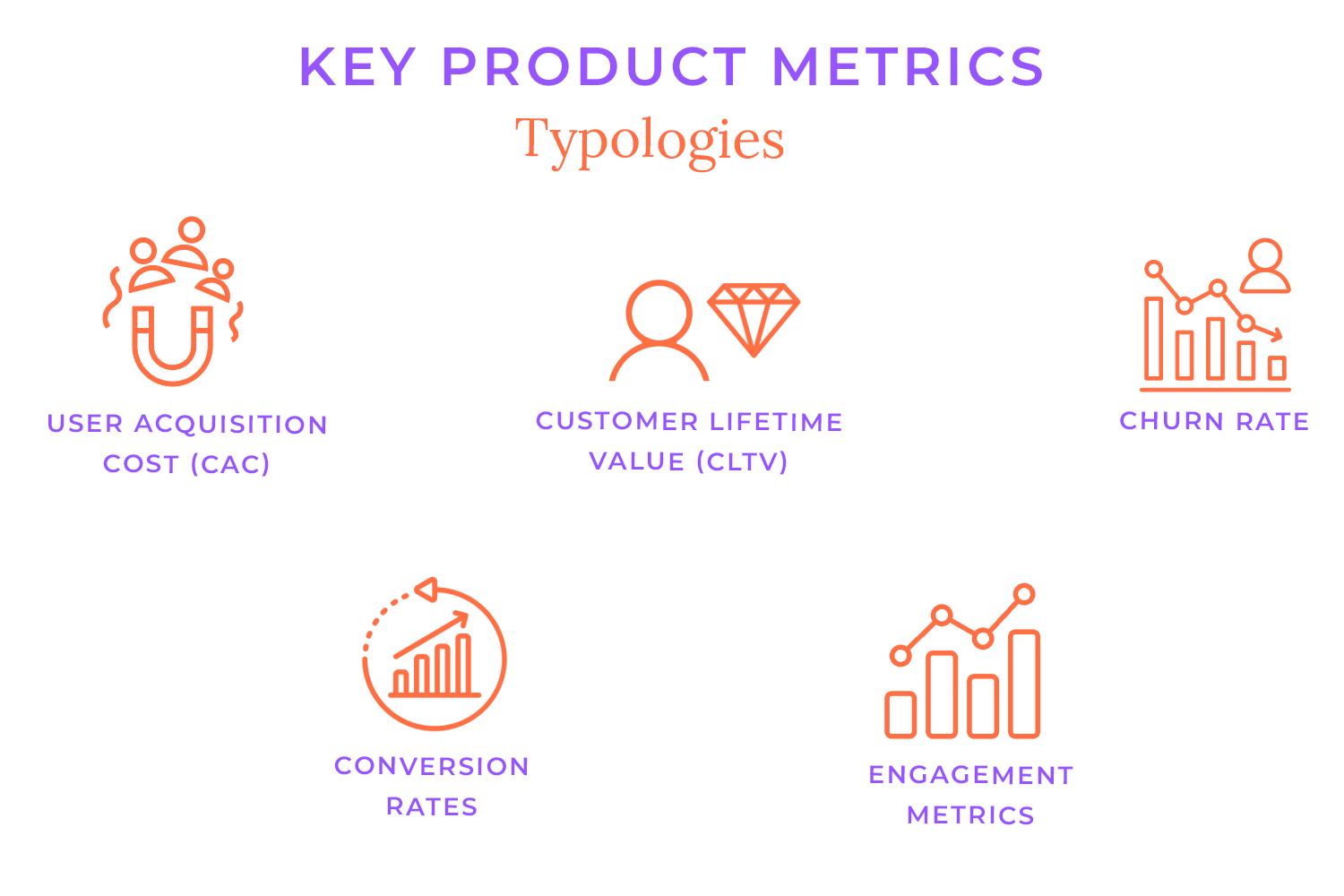 product management kpis