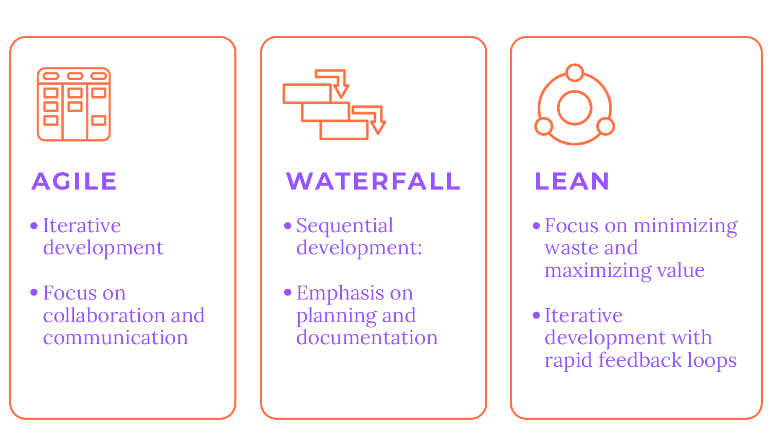 product management methodologies