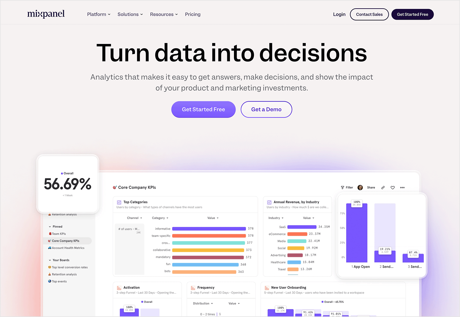 product management mixpanel