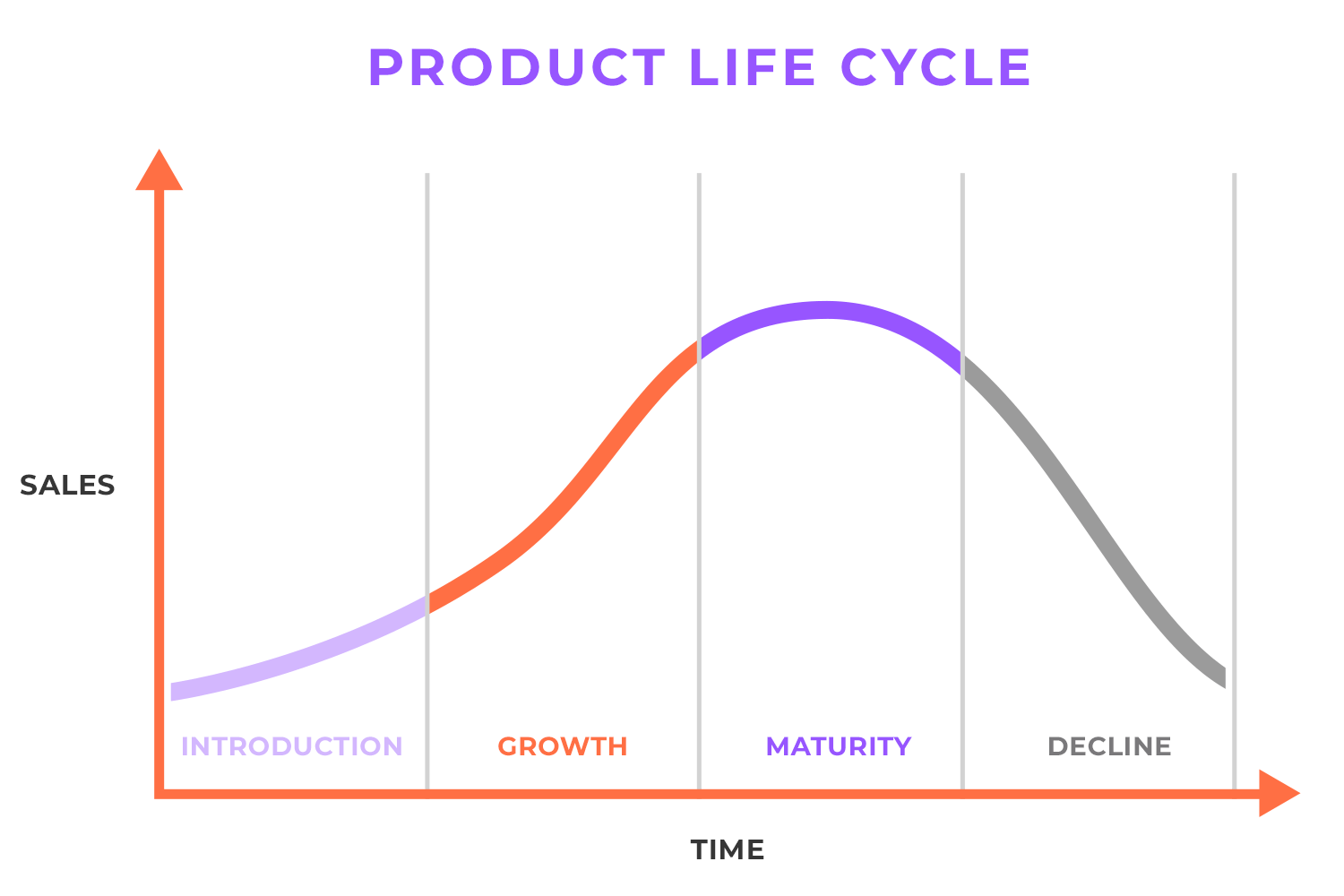 product management roadmap