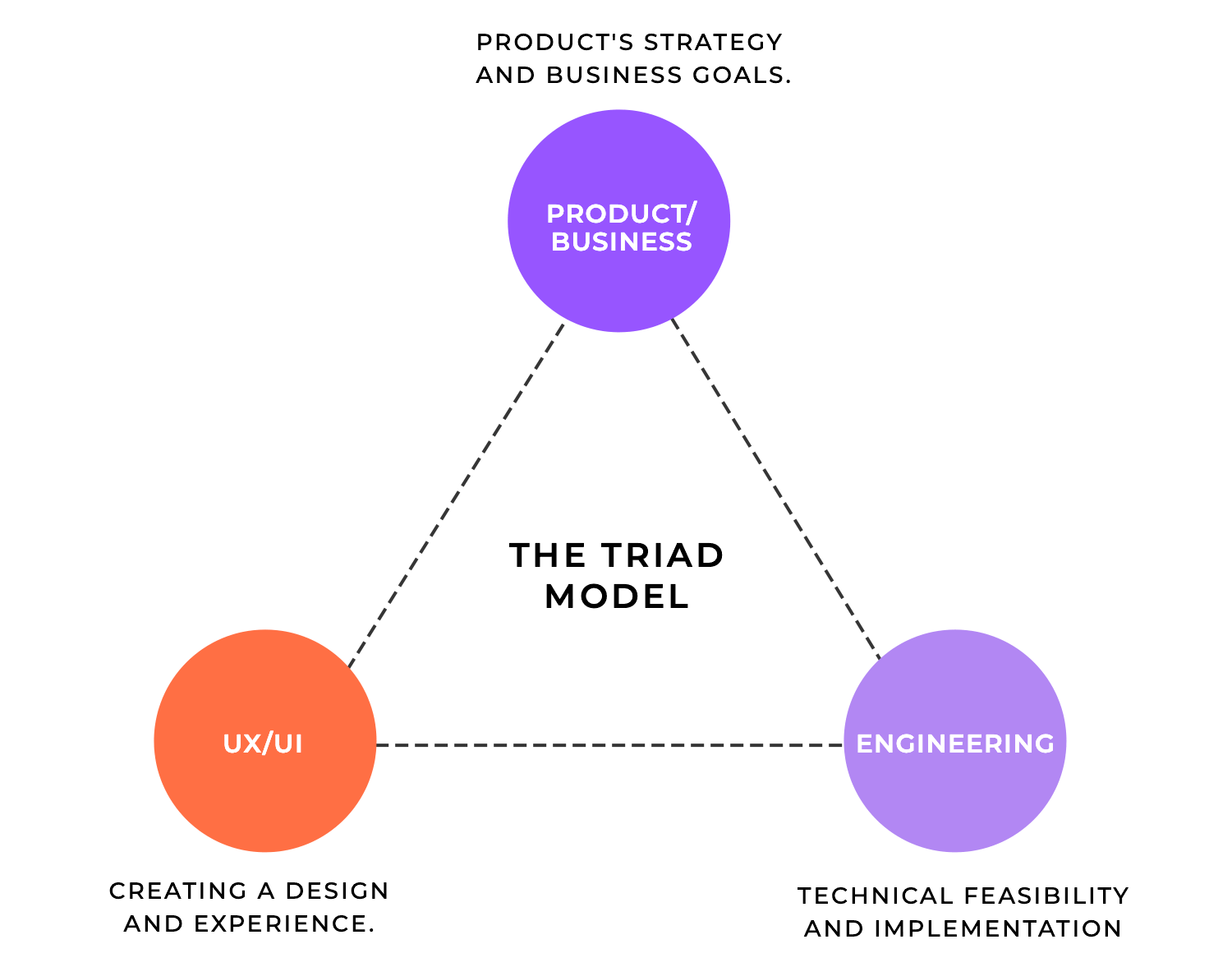 product management roles