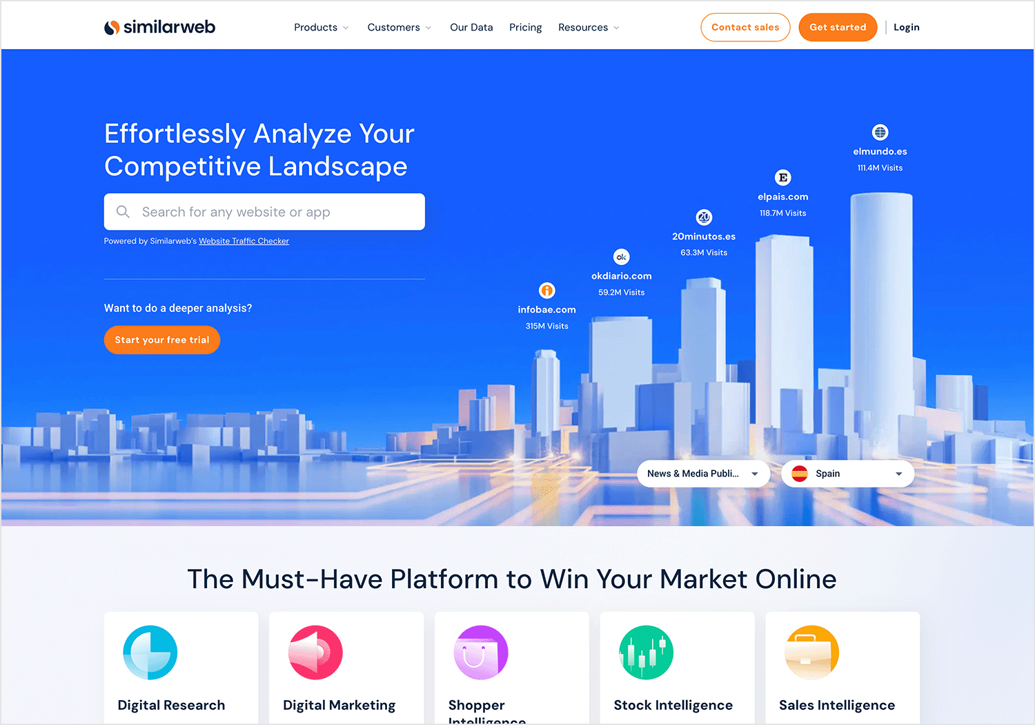 product management similar web