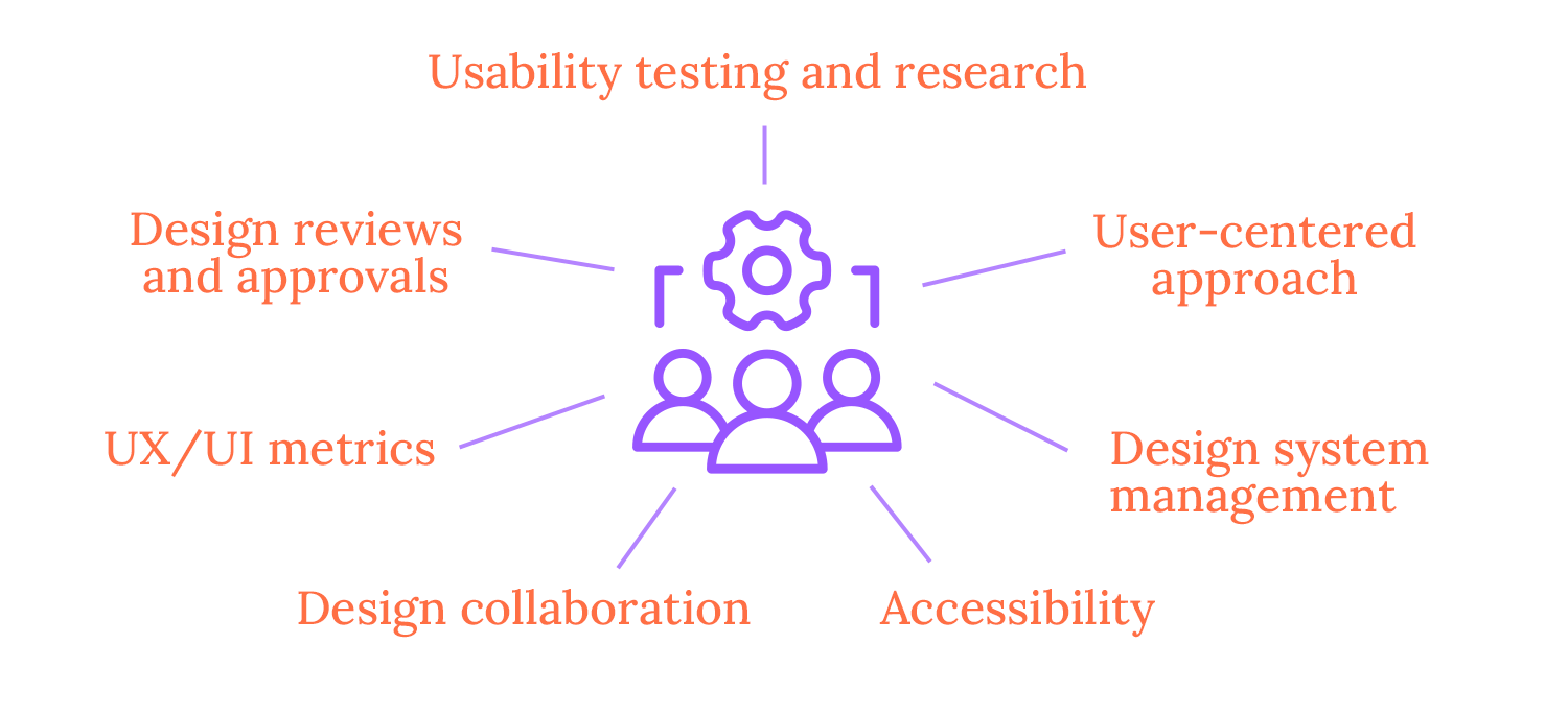 product management ux ui