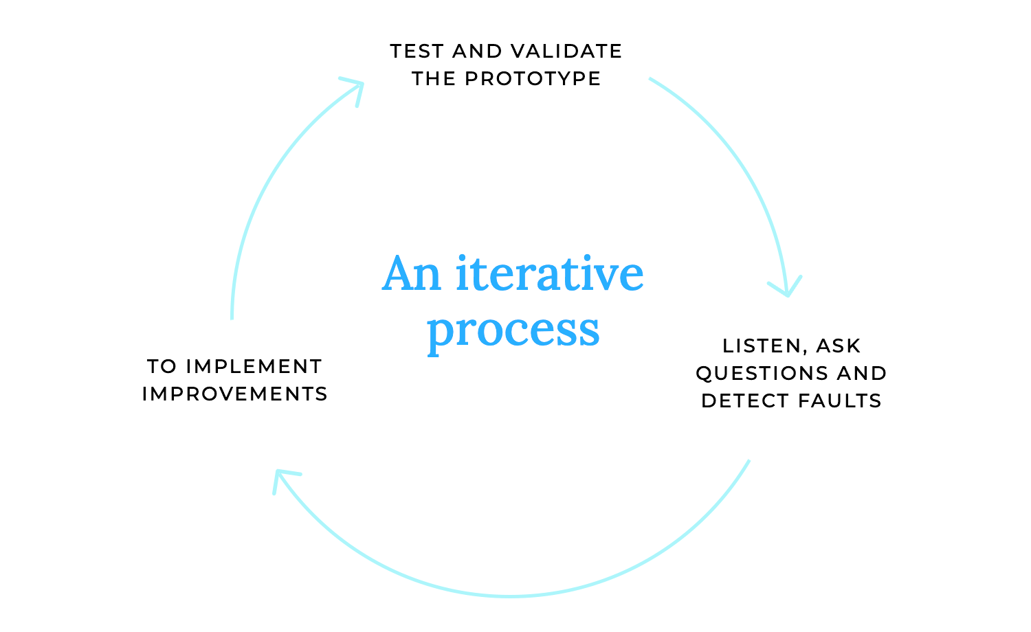 prototyping guide documentation