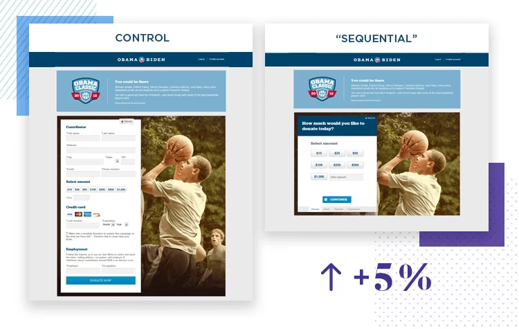 Affirma Testing Example AB Testing